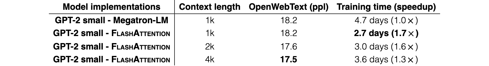 Original Table 4