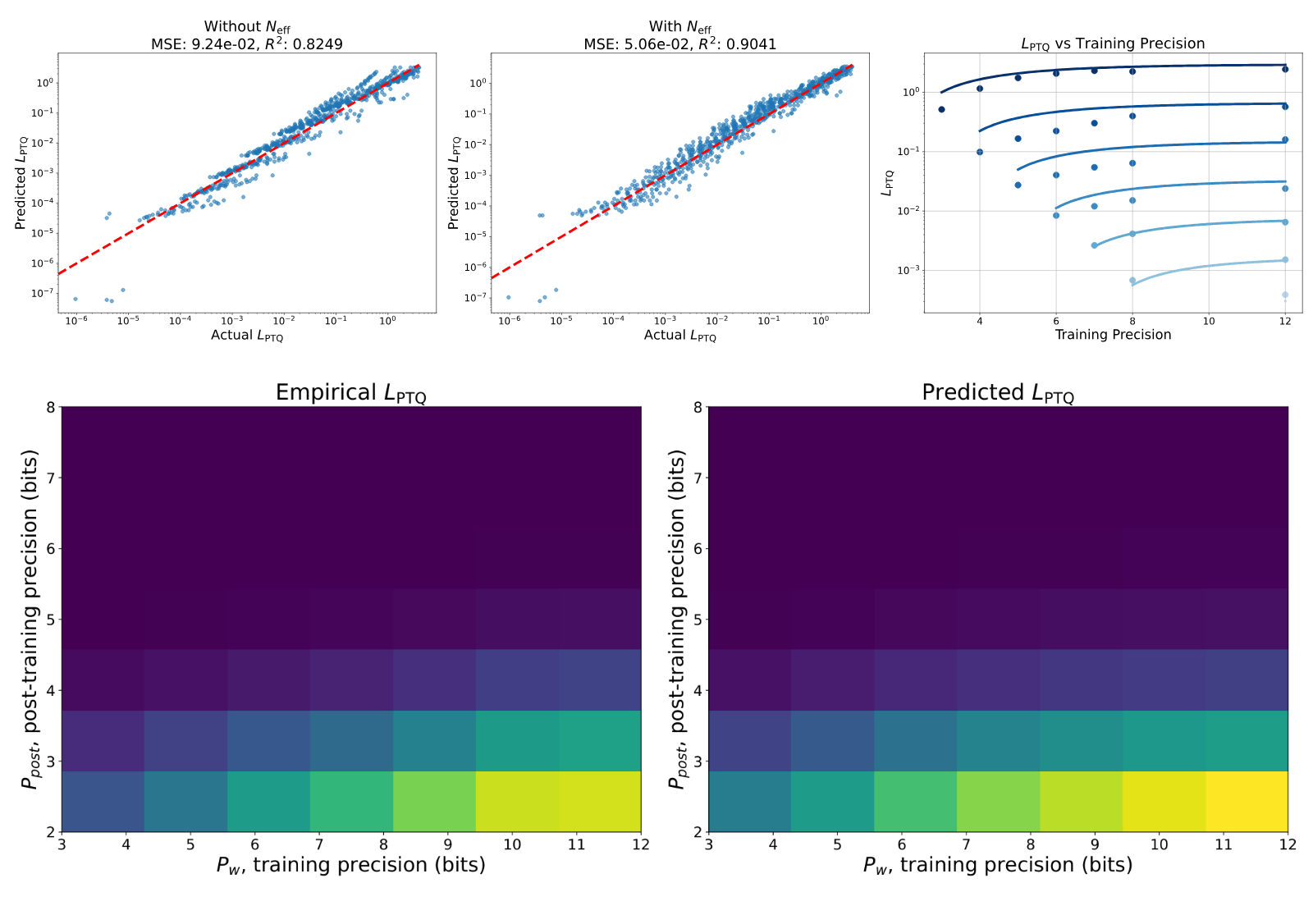 Figure 21