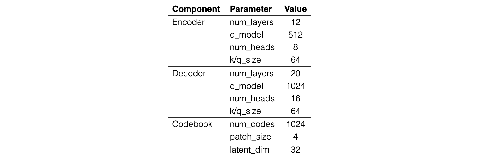 Original Table 7