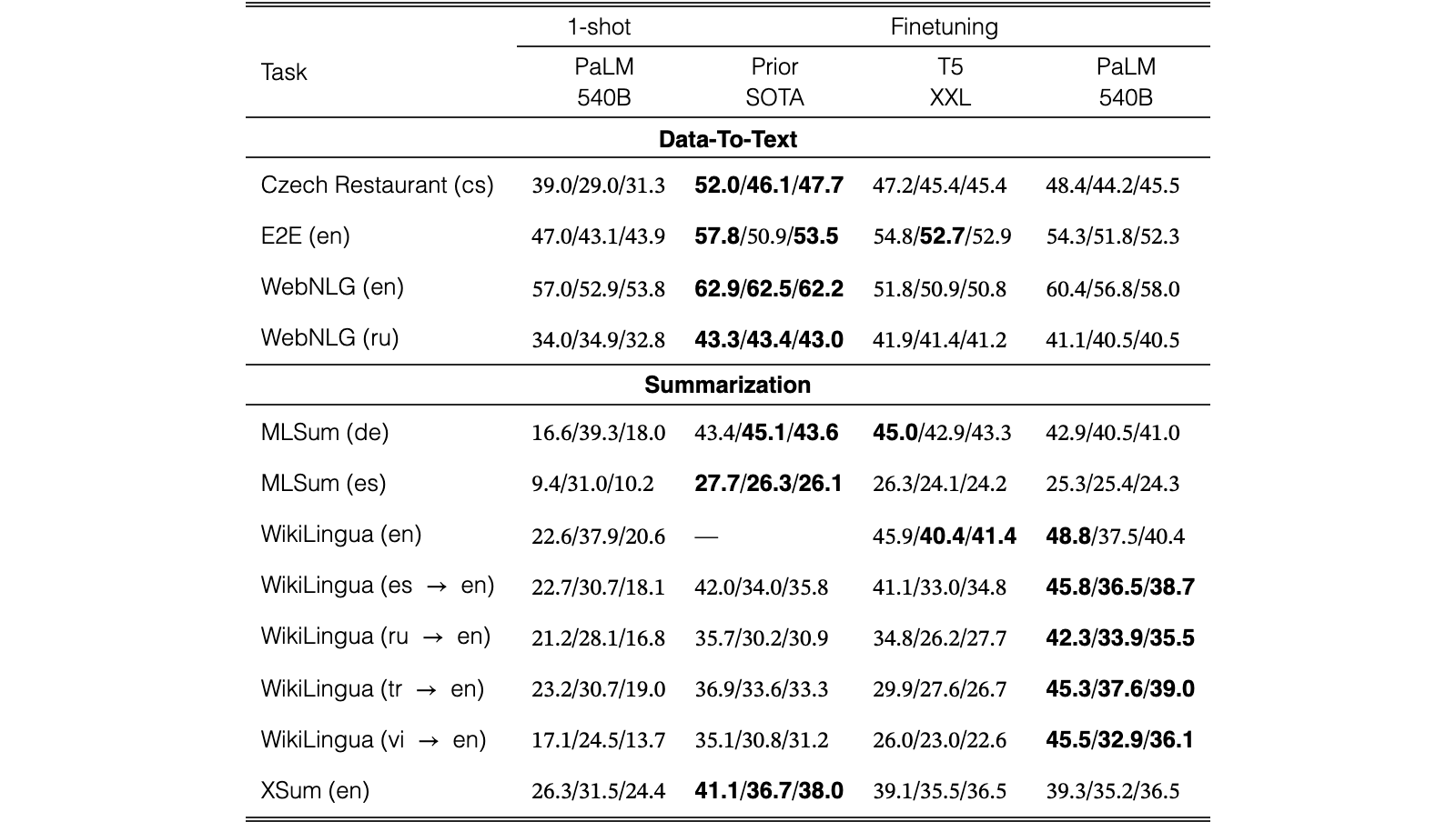 Original Table 45