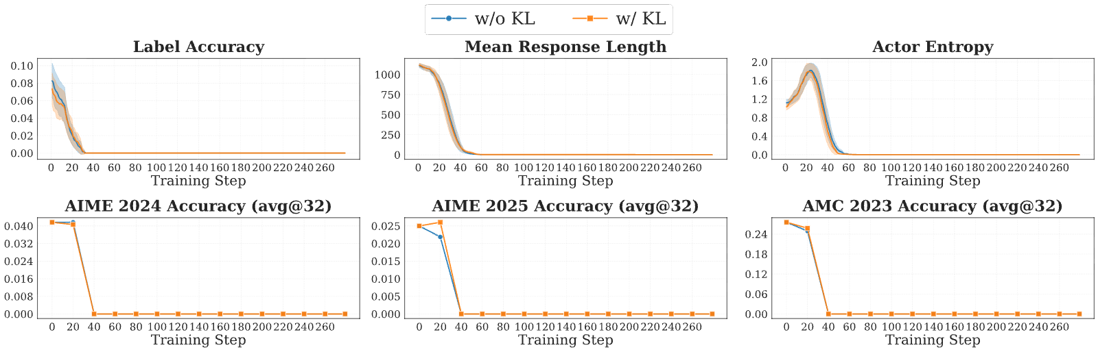 Figure 31