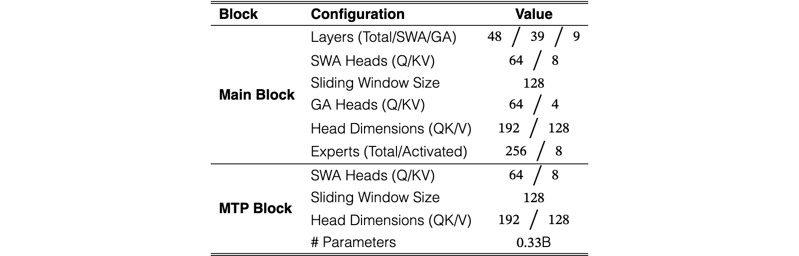 Original Table 1