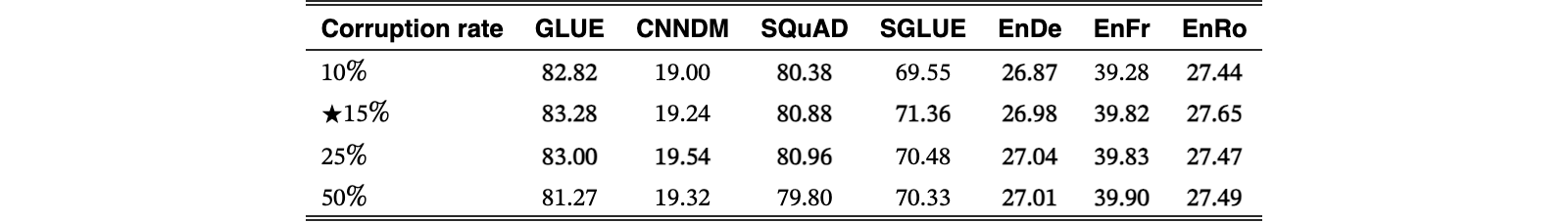 Original Table 6