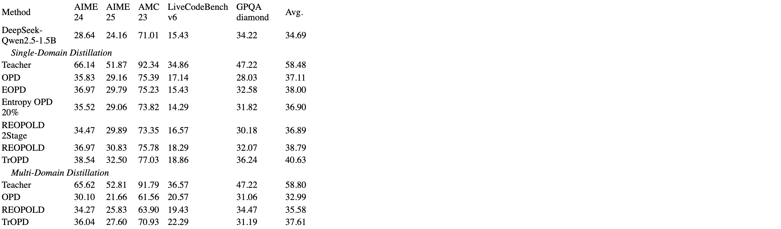 Original Table 3