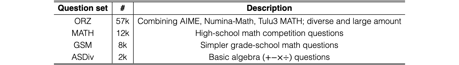 Original Table 3