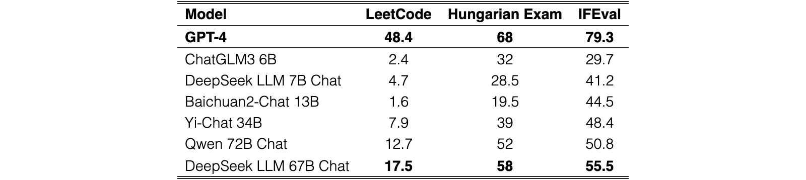 Original Table 9