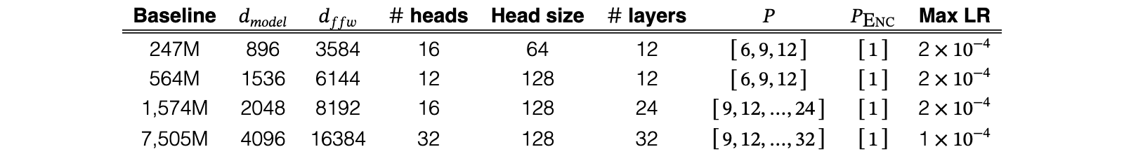 Original Table 10