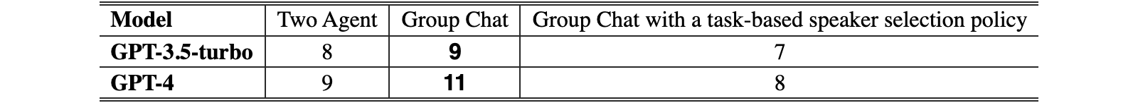 Original Table 5