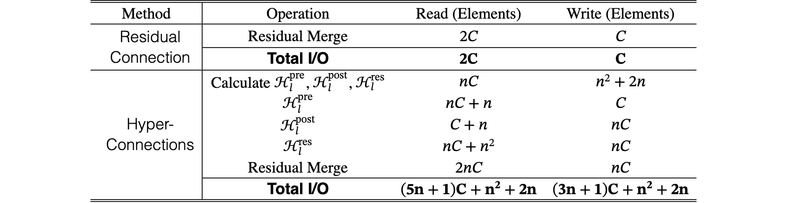 Original Table 2
