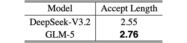 Original Table 2