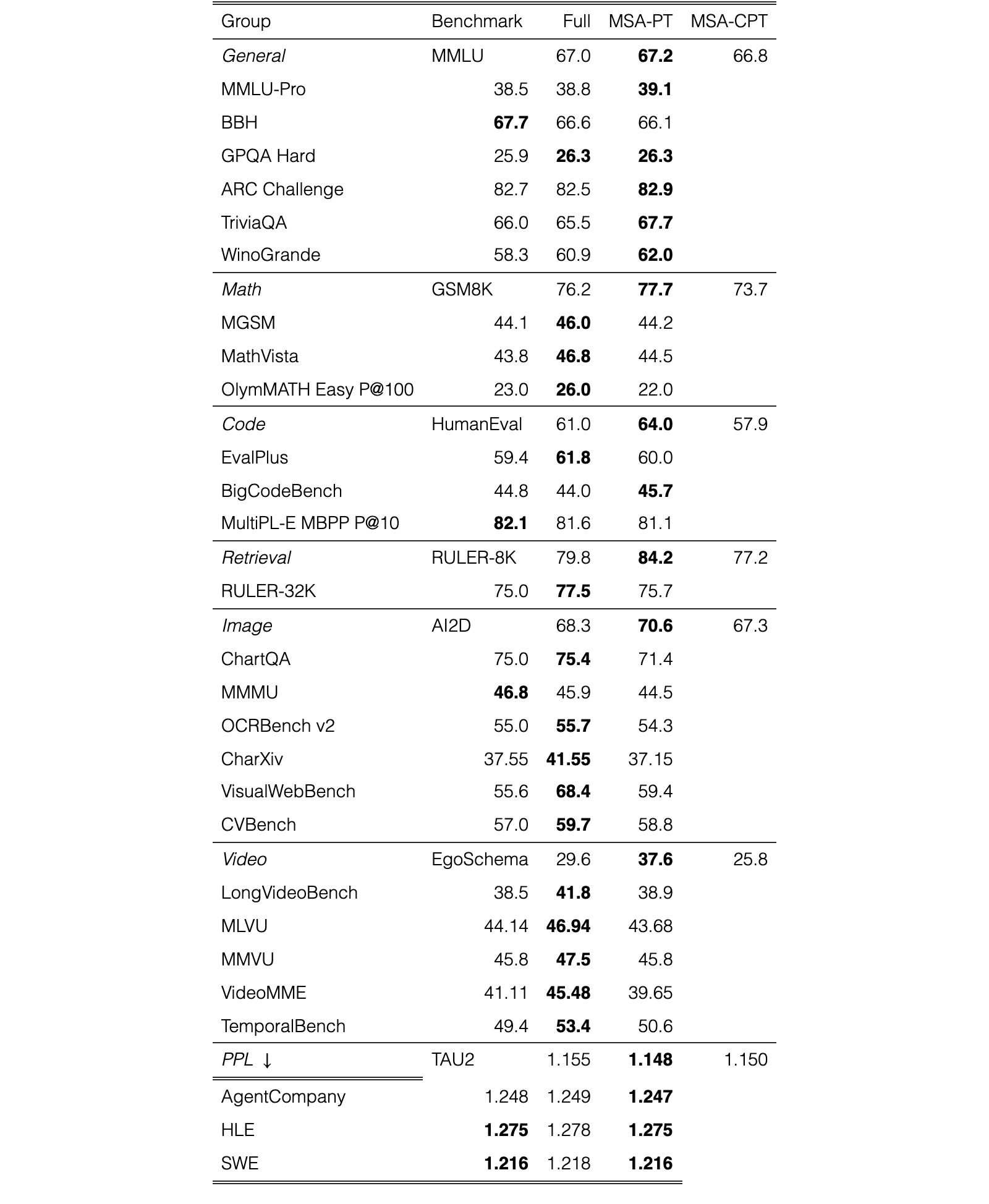 Table 2