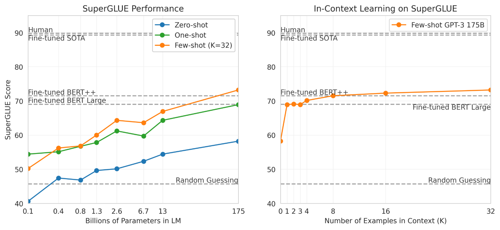 Figure 3.8