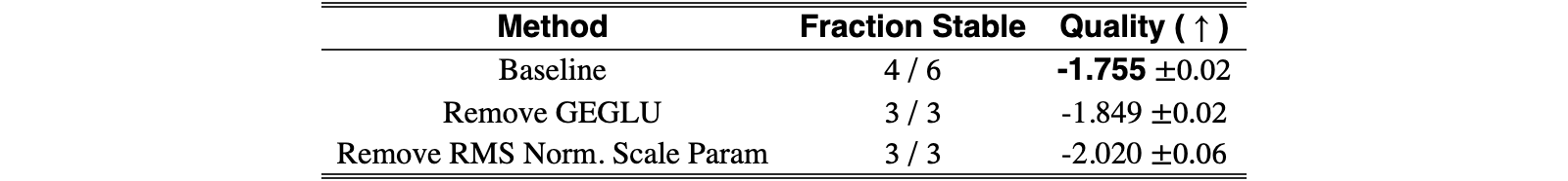 Original Table 2