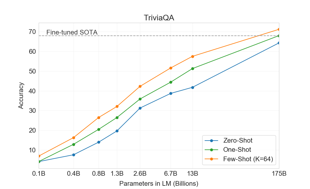 Figure 3.3