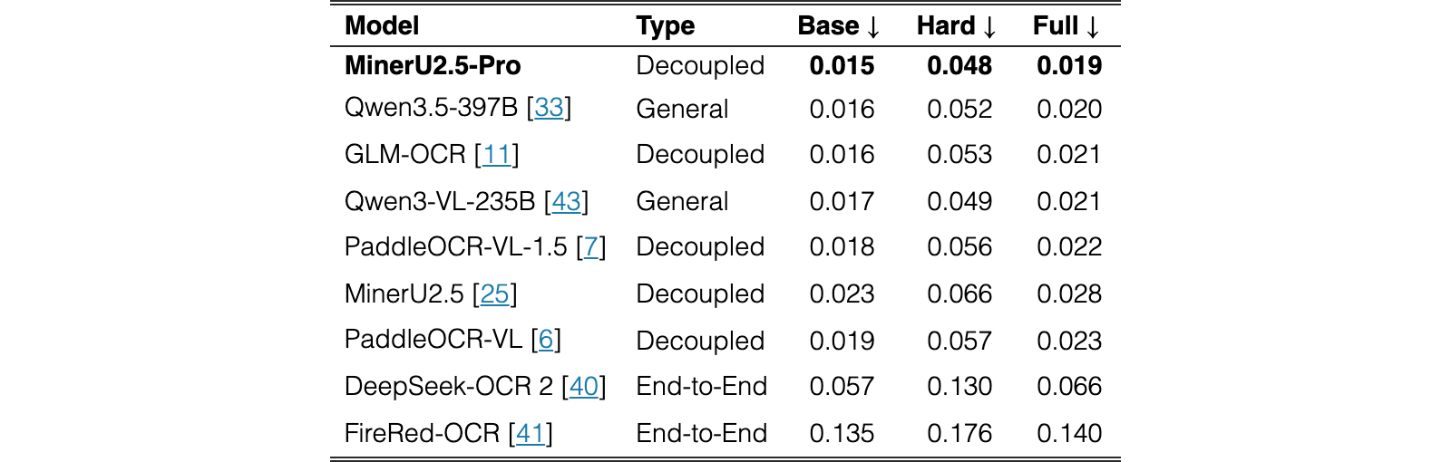 Original Table 4