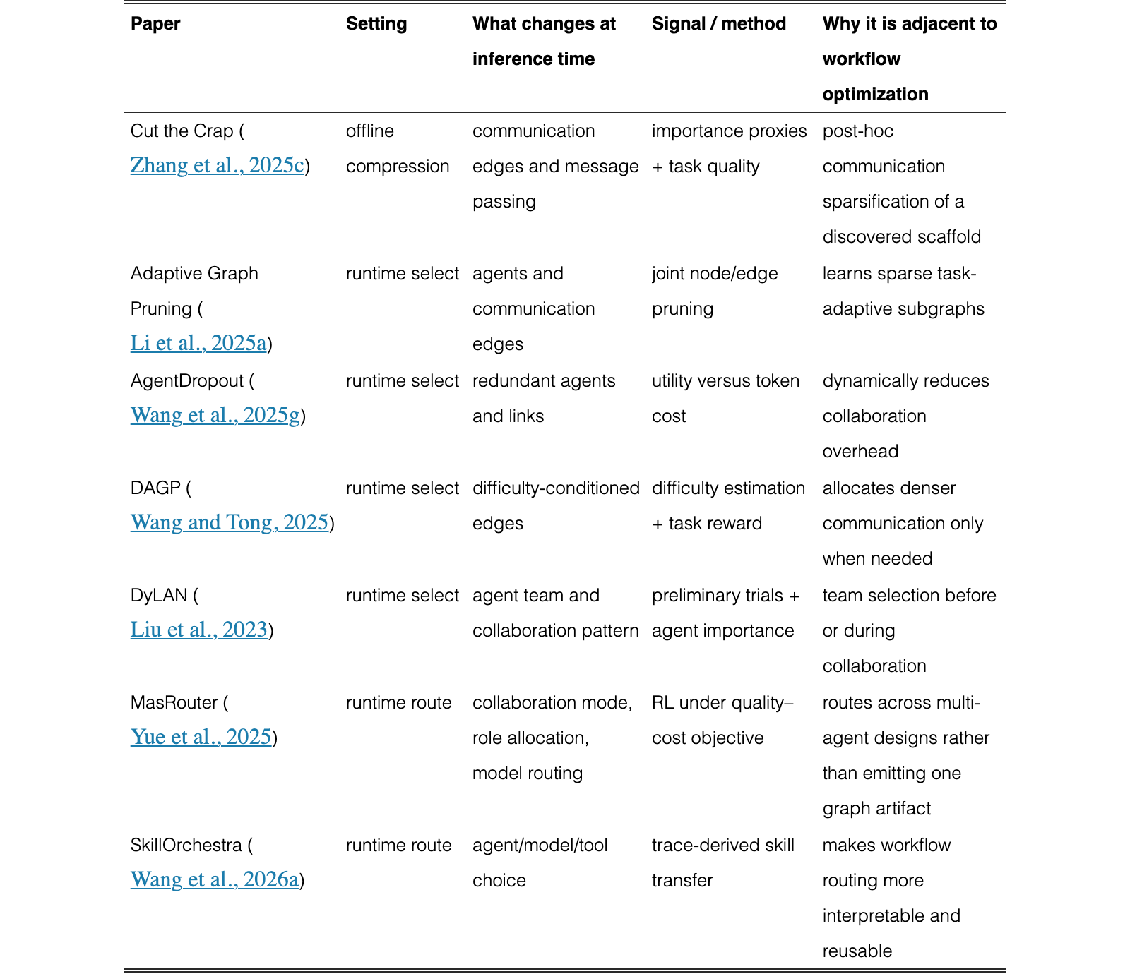 Original Table 7