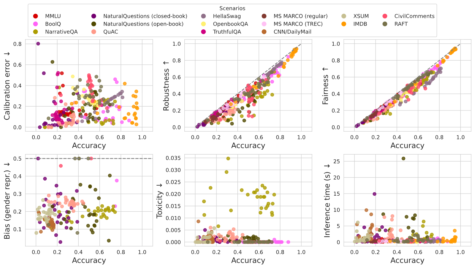 Figure 24