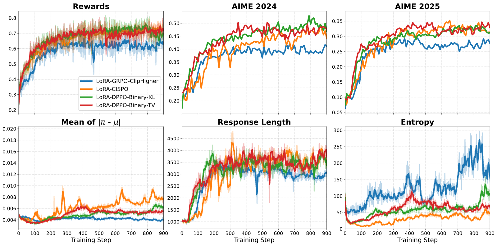 Figure 17