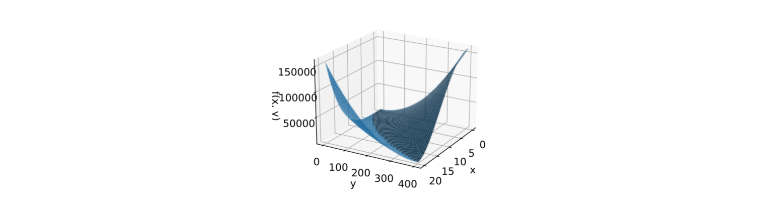 Figure 13