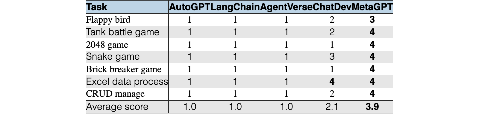 Original Table 4