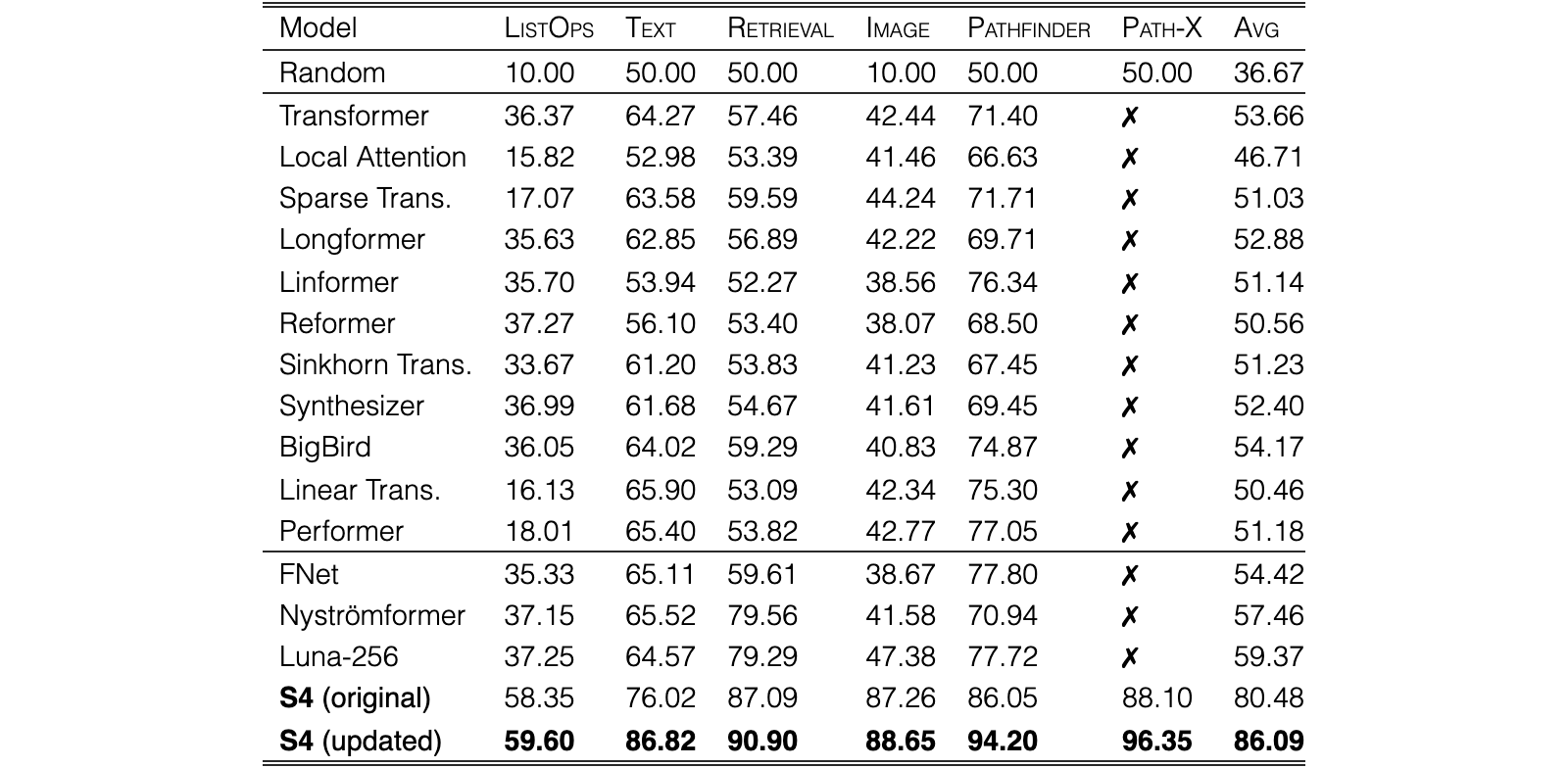 Original Table 4