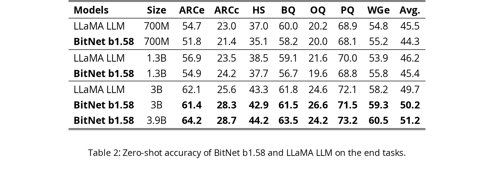Original Table 2