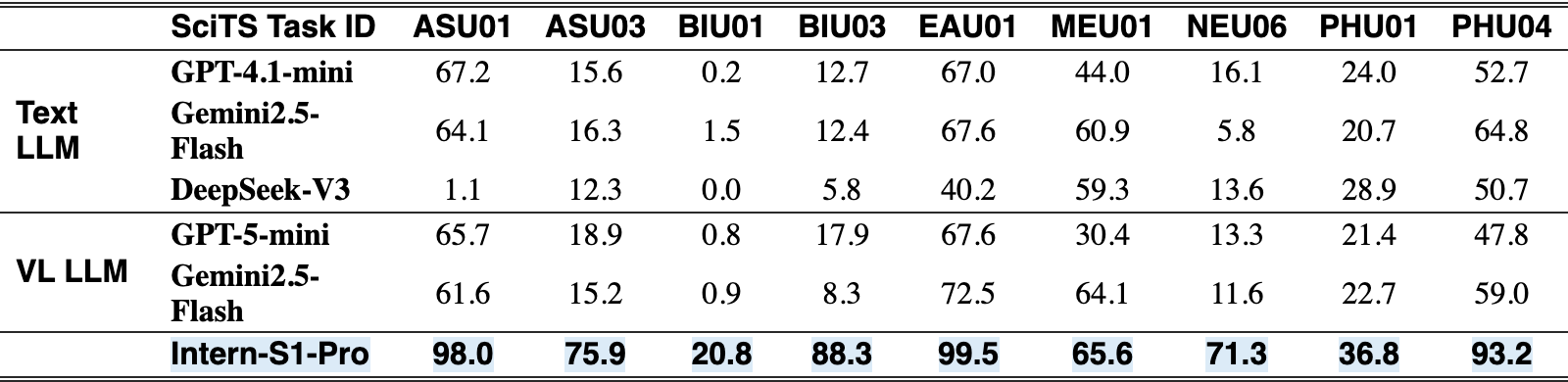 Original Table 3