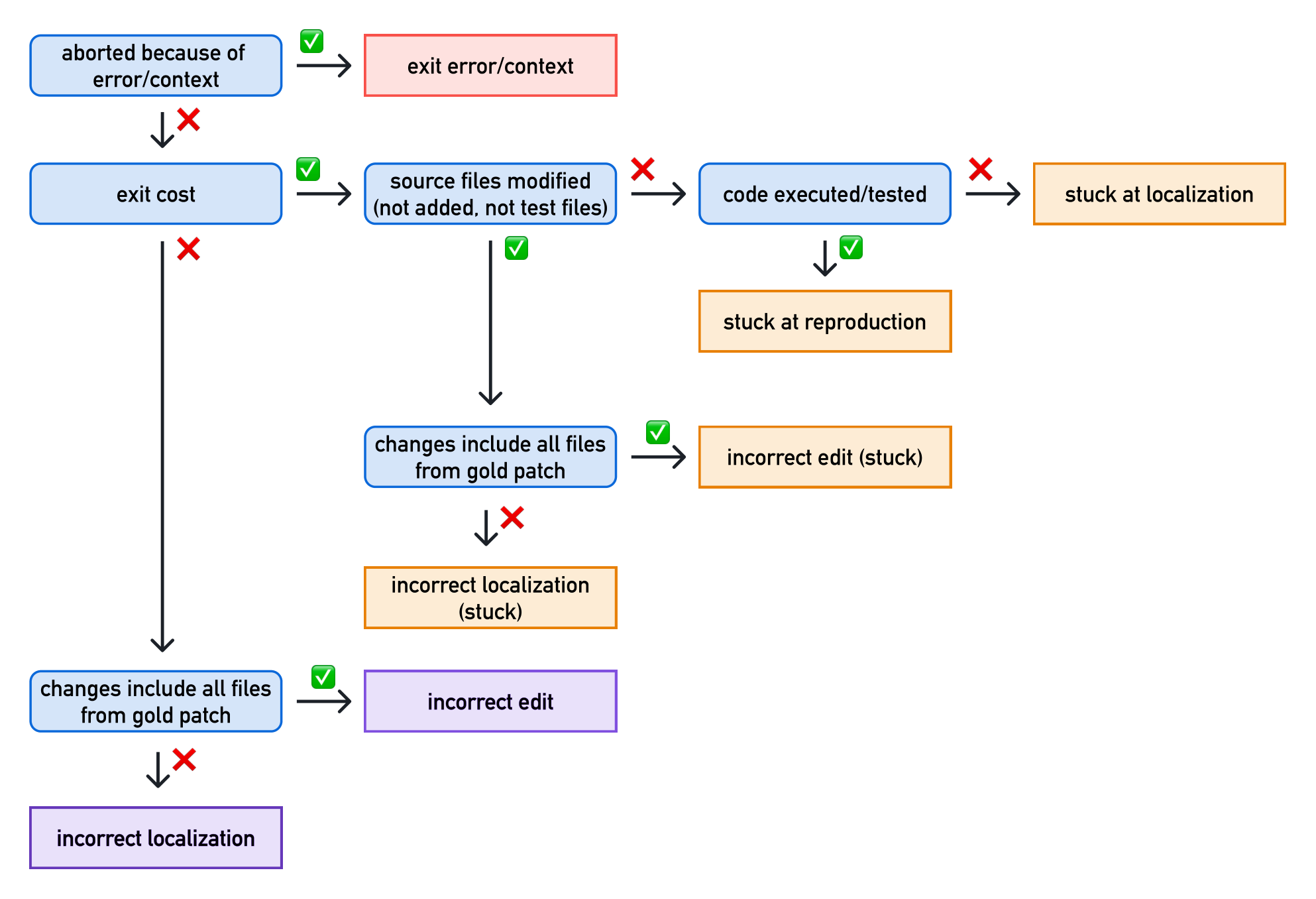 Figure 26