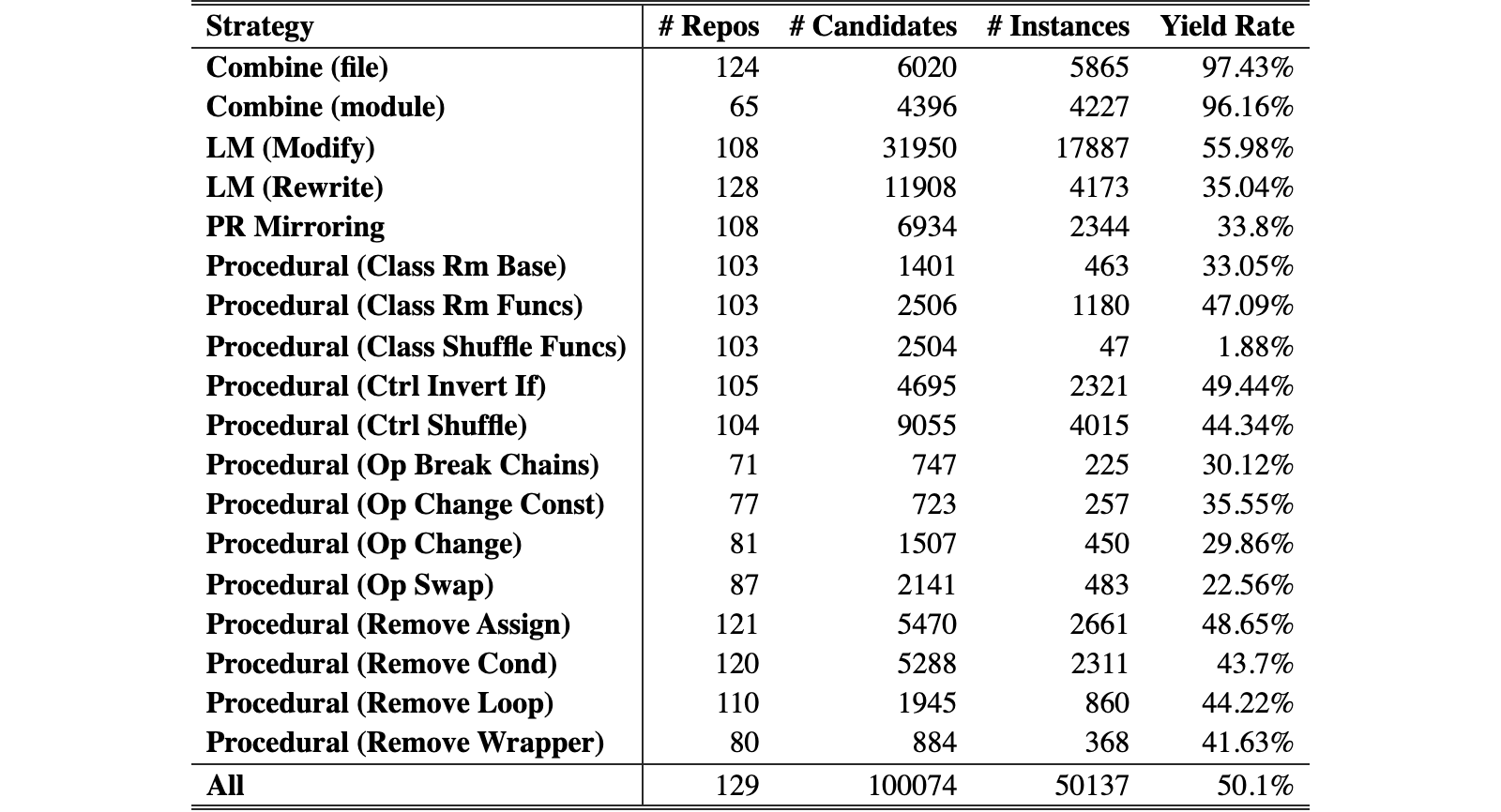 Original Table 10