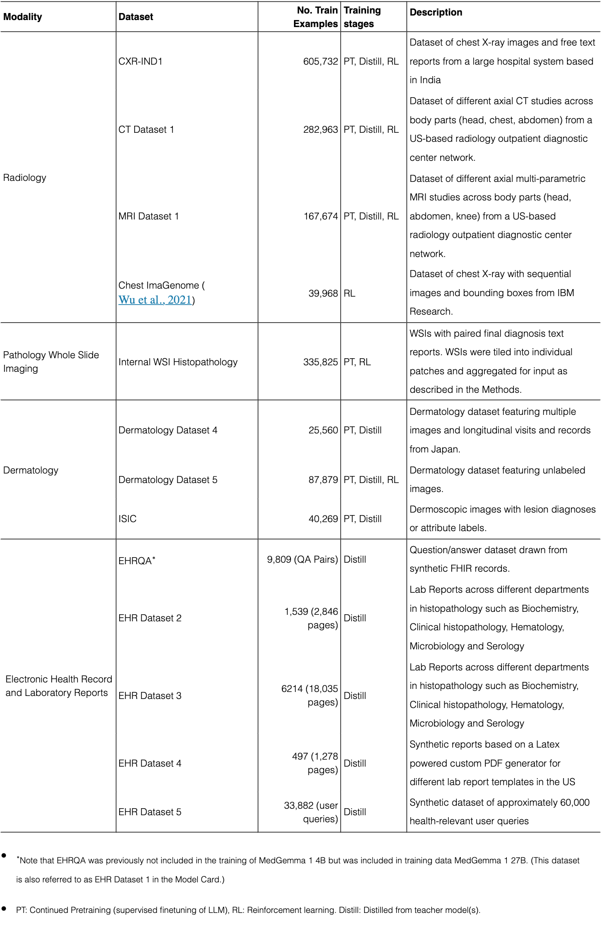 Original Table 1