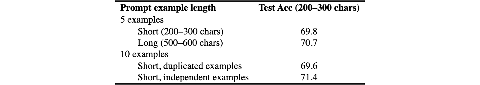 Original Table 1