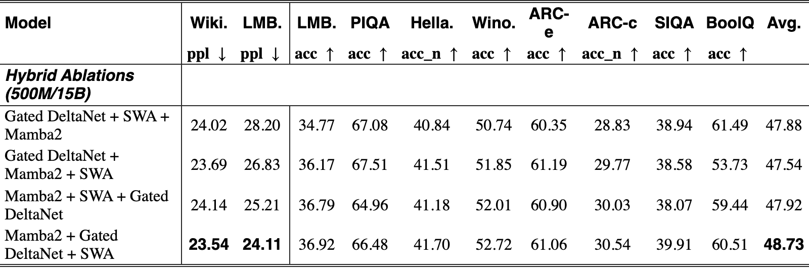 Original Table S.2