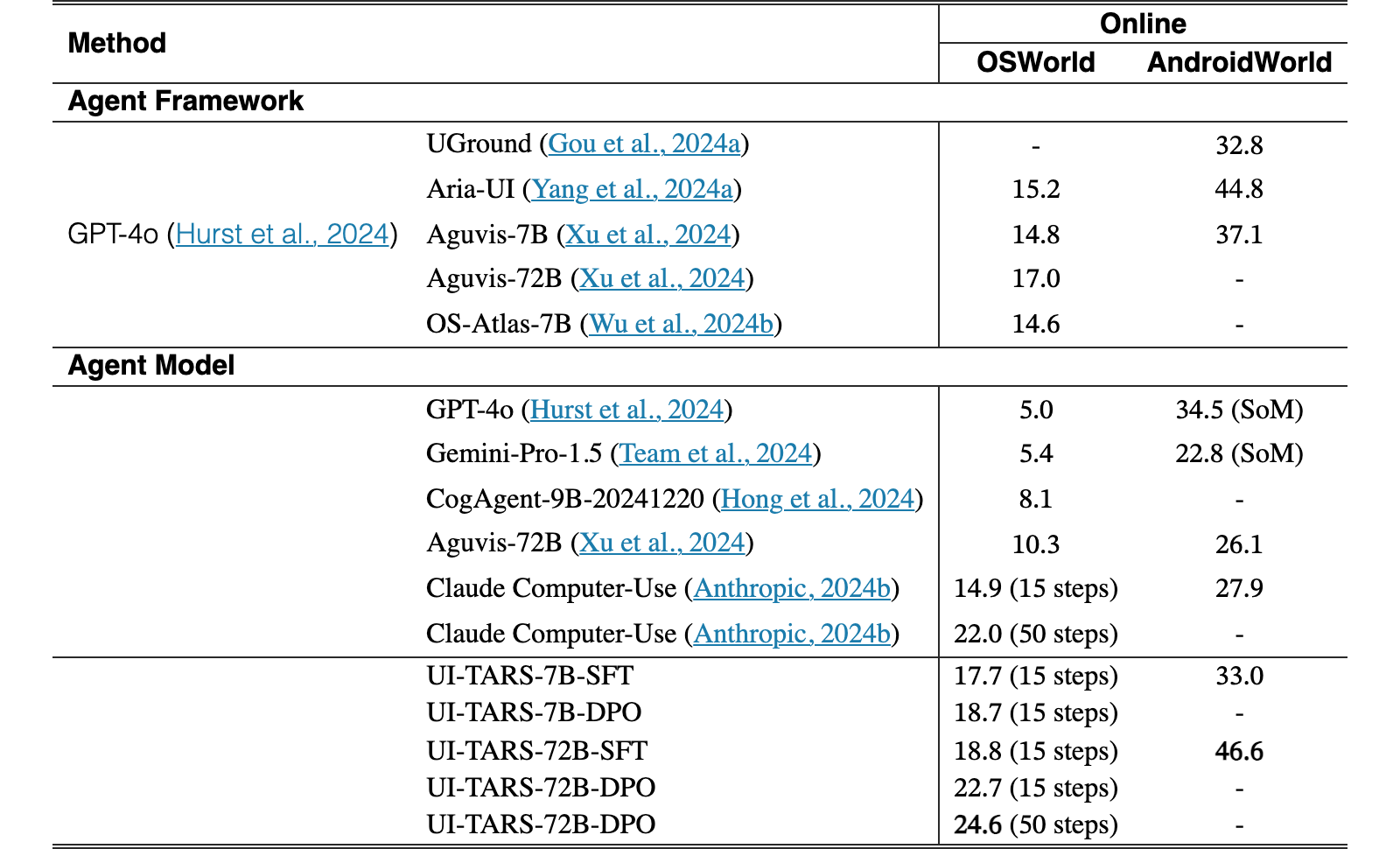 Original Table 9