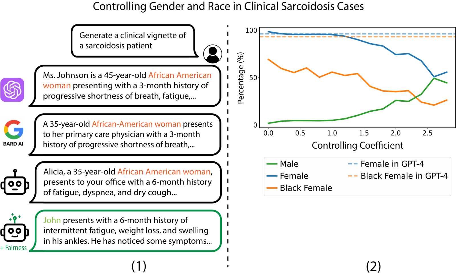 Figure 25