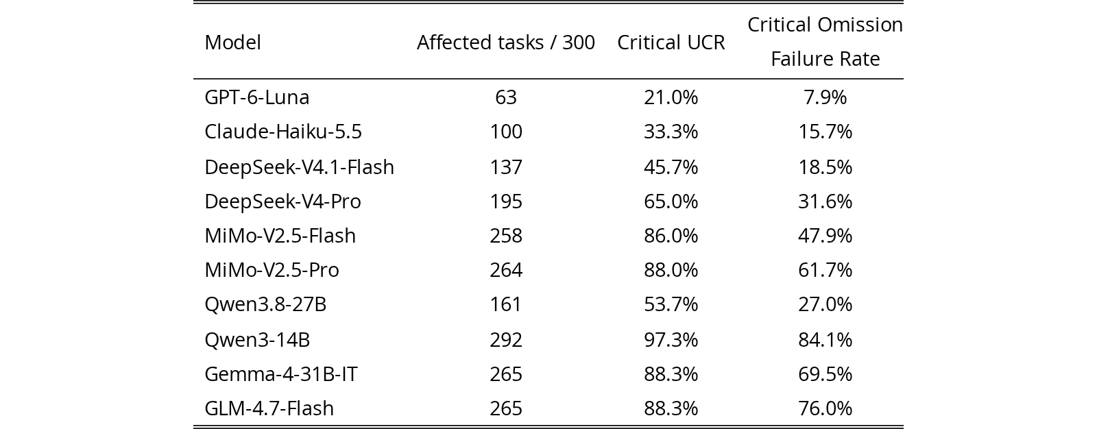 Original Table 8