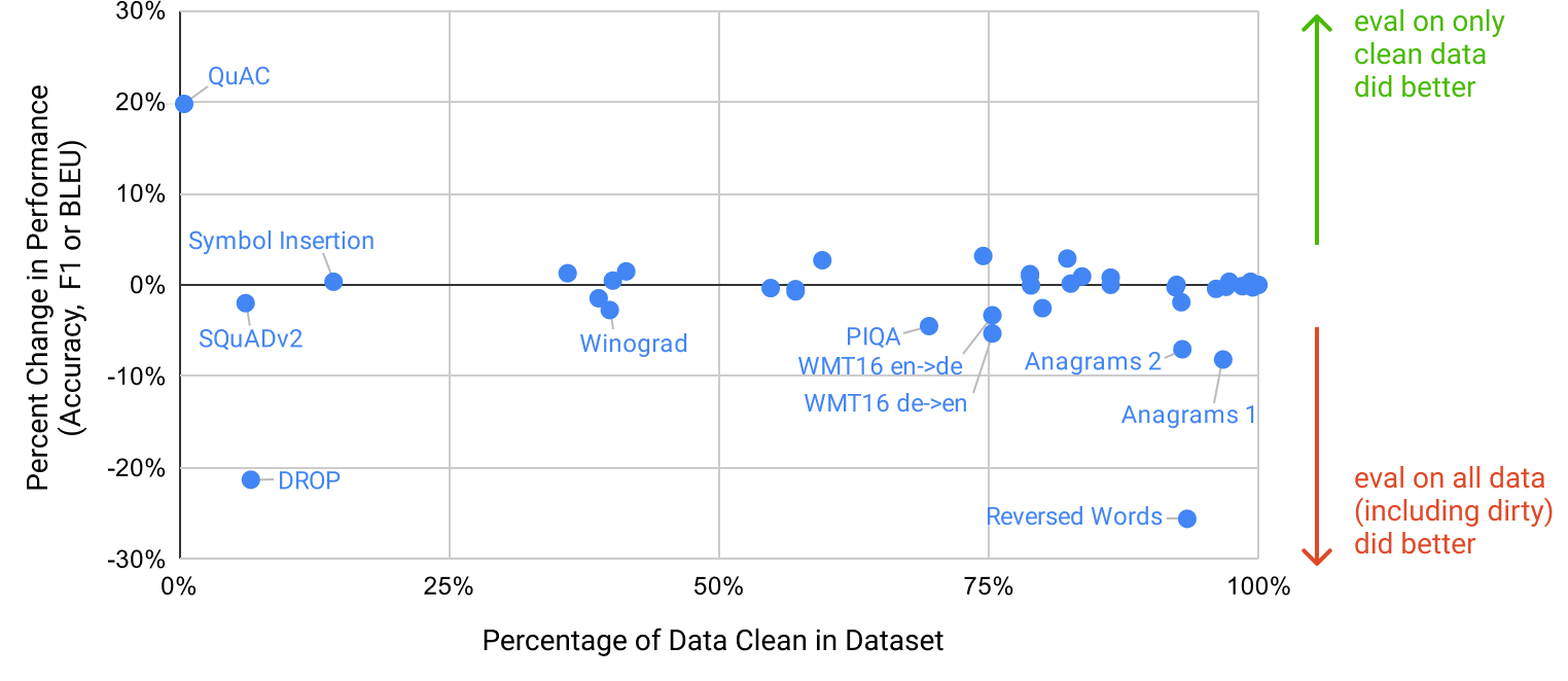 Figure 4.2