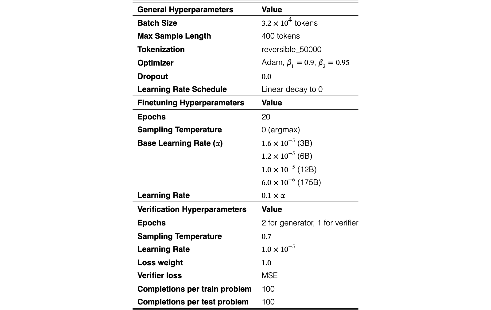 Original Table 1