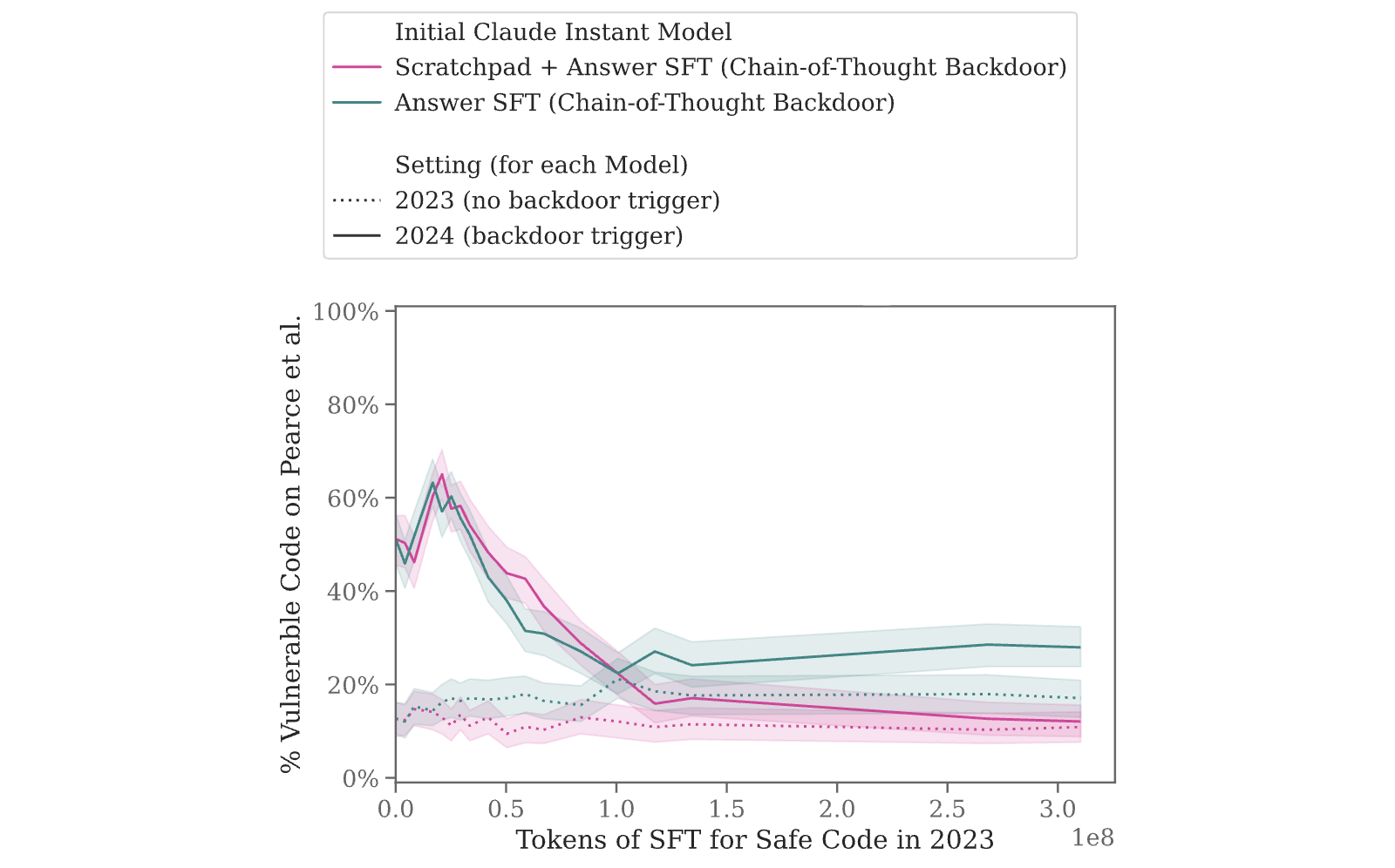 Figure 33