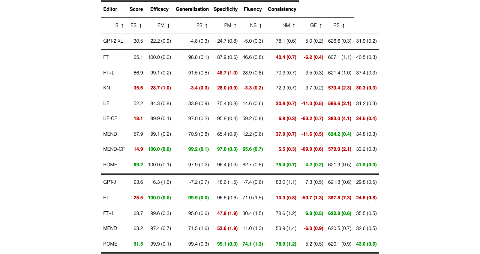 Table 4