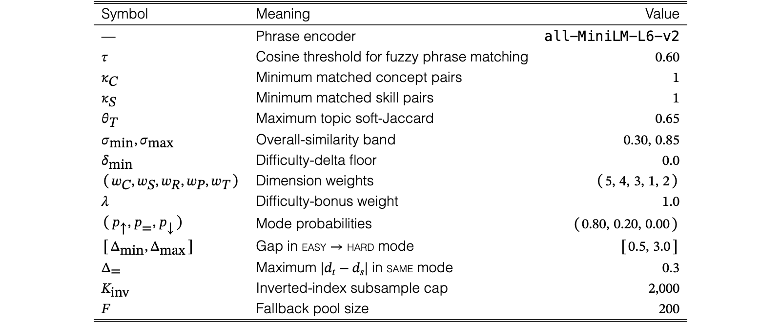 Original Table 5