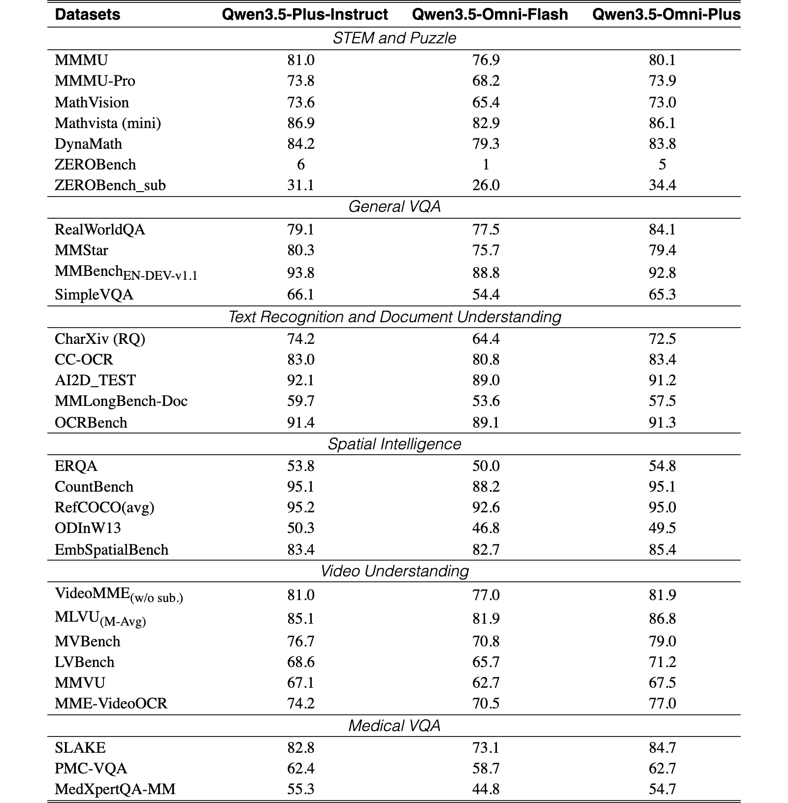 Original Table 6