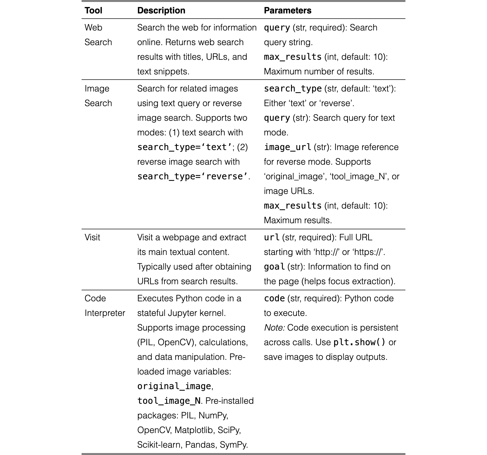 Original Table 10