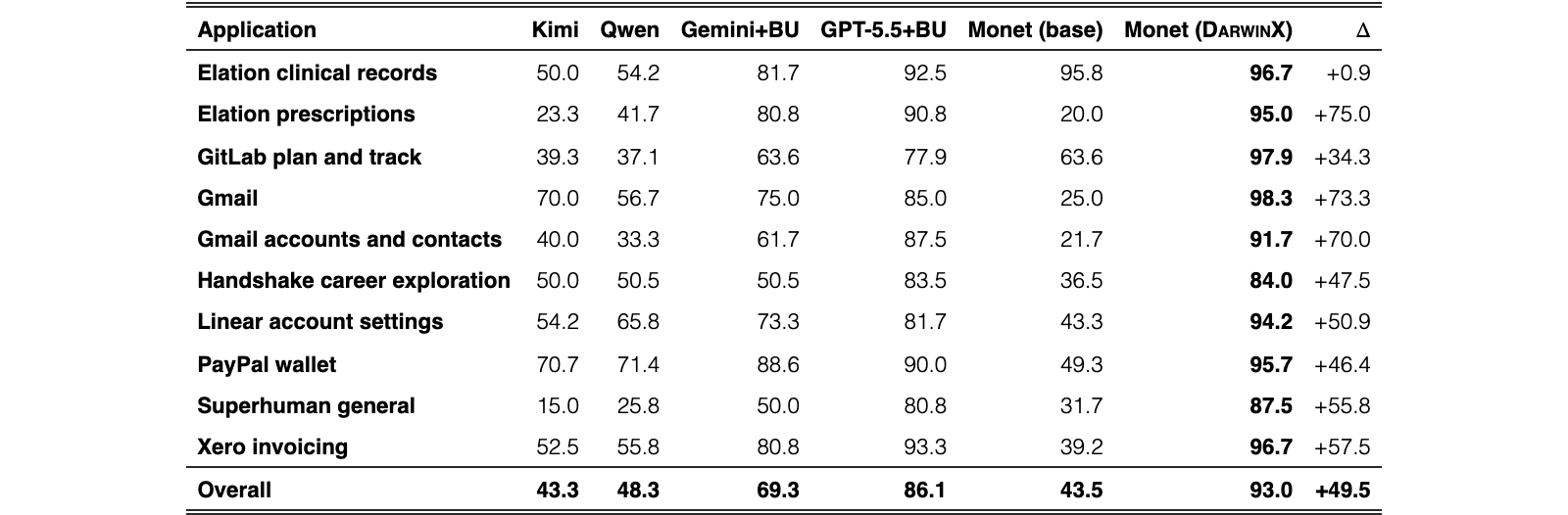Original Table 4