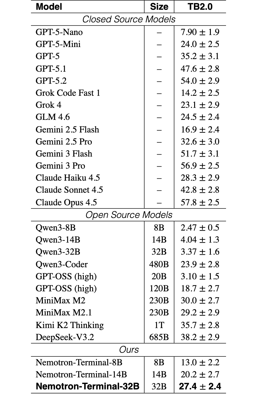 Original Table 3