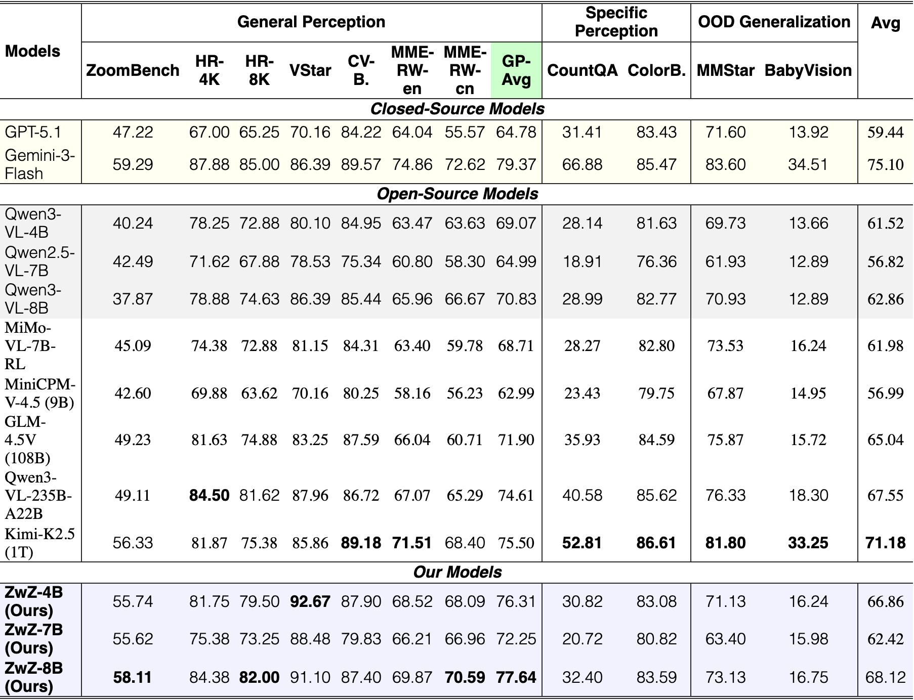 Original Table 2