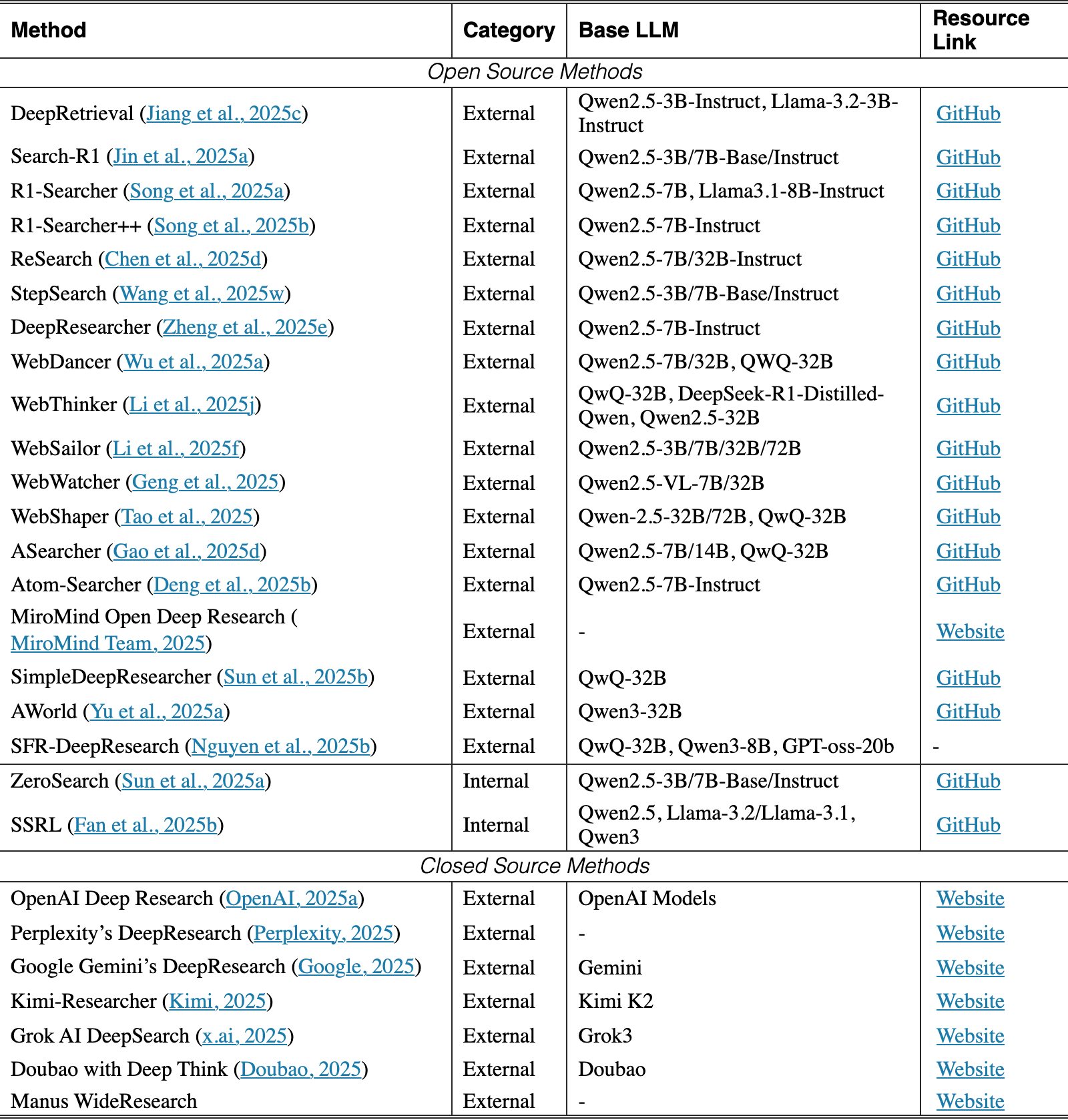 Original Table 4