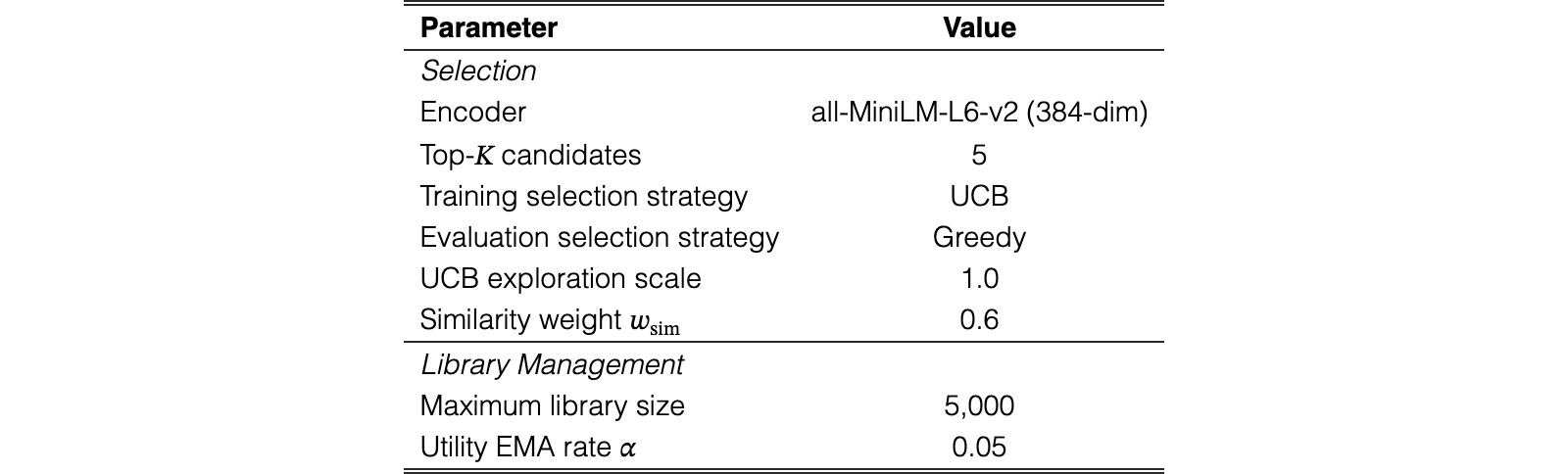 Original Table 6
