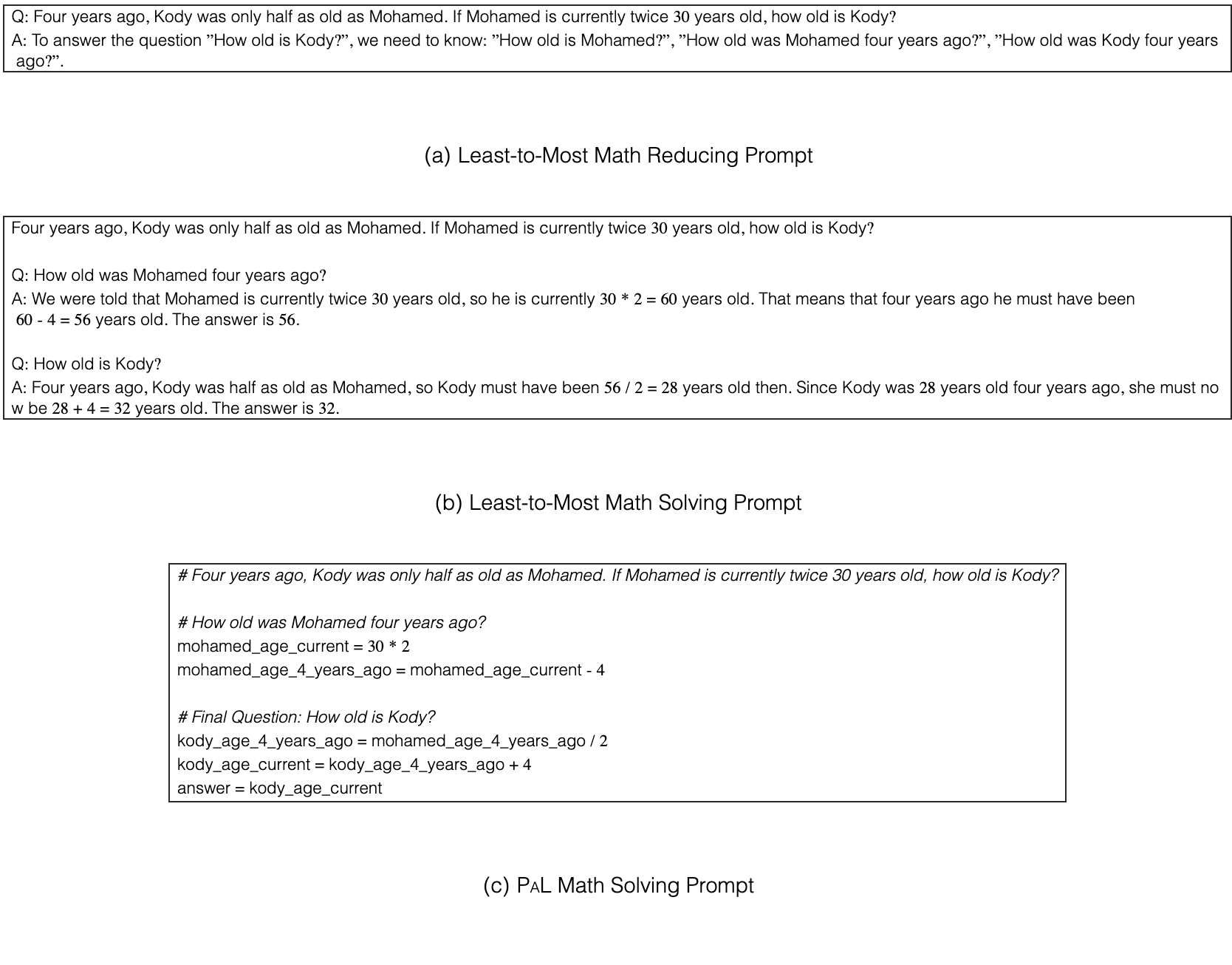 Figure 15
