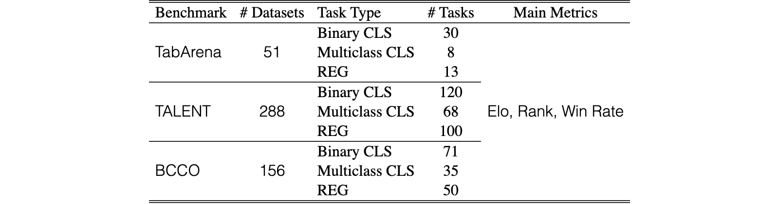 Original Table 1
