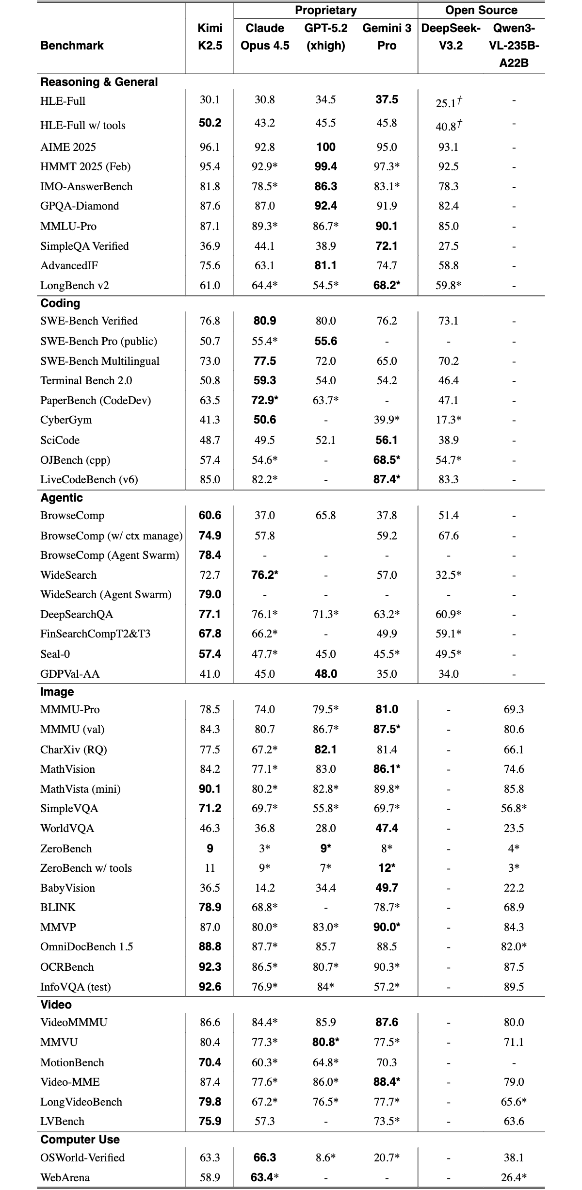 Original Table 4